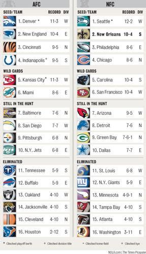 nfl standings 2011